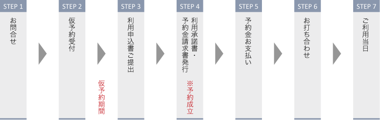 ご利用の流れ